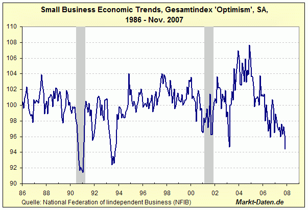 'Small Business Economic Trends' 