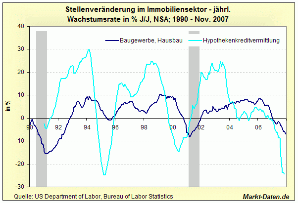 Hypothekenkreditvermittler