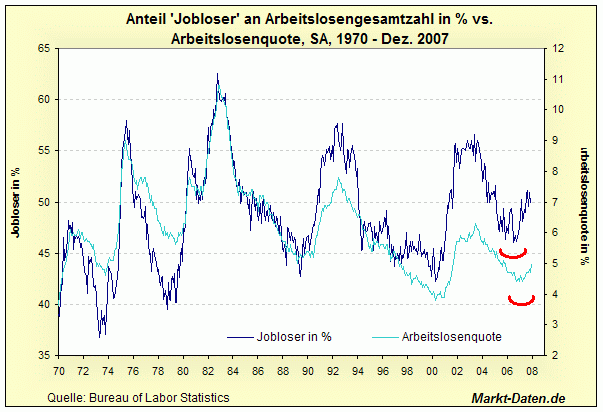 Jobloser