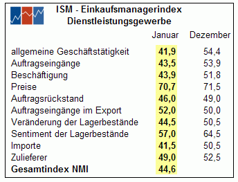 TABELLE