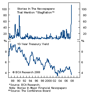 Stagflation 