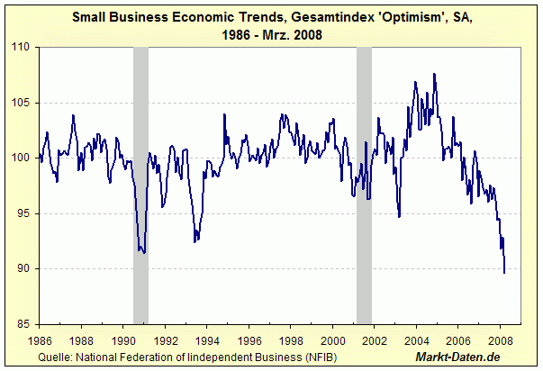 SBET - Small Business Economic Trends