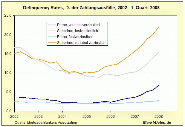 Zahlungsausfälle