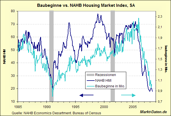 NAHB HMI
