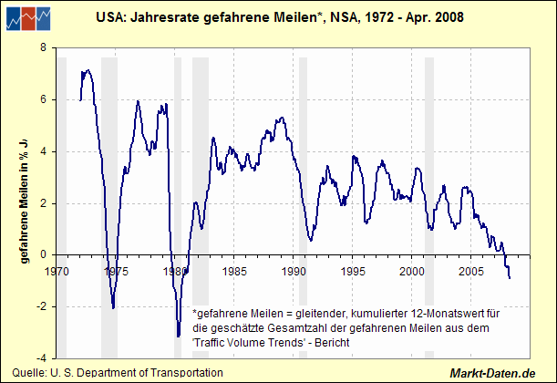 Traffic Volume Trends