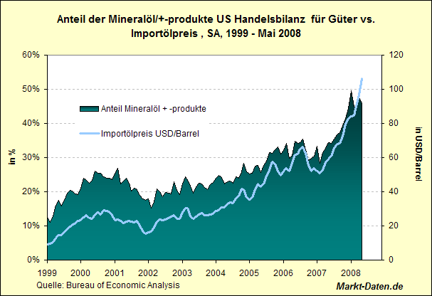 Aussenhandelsbilanz