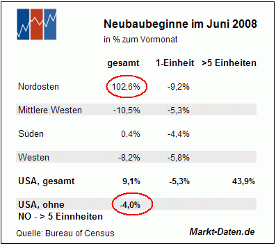 Tabelle
