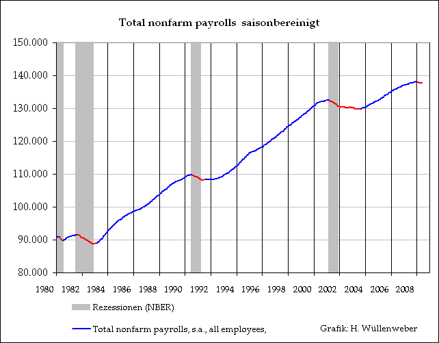 us-arbeitsm_20305.gif
