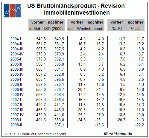 BIP Tabelle
