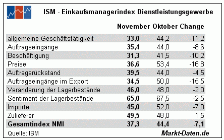 Tabelle