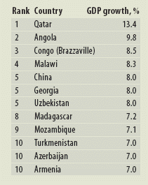 Tabelle