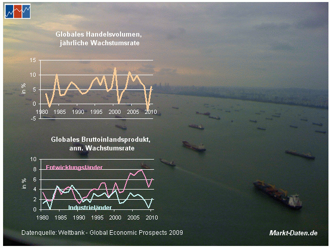 trostloser Frachtverkehr vor Singapur