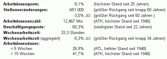 Tabelle