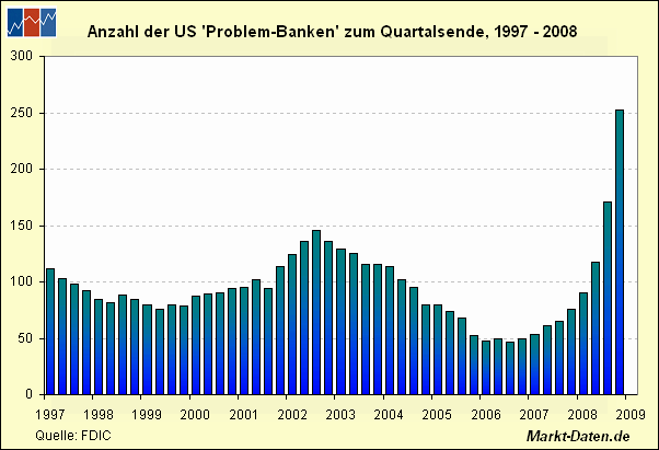 ' Problembanken'