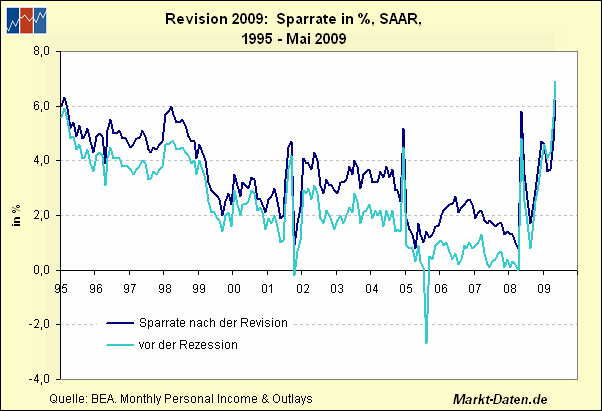 Sparrate