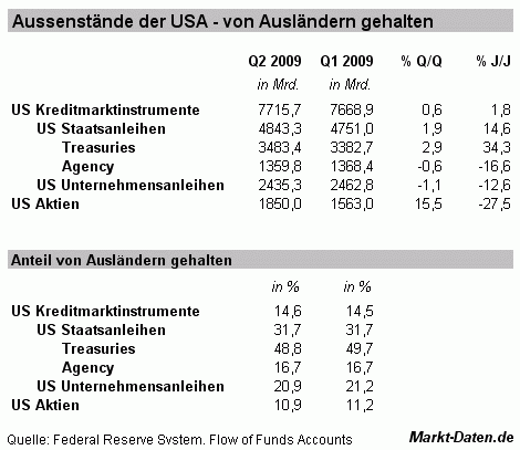 Tabelle