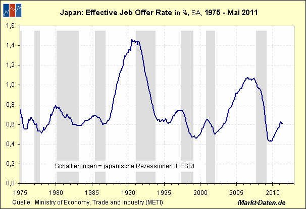 Effective Job Offer Rate