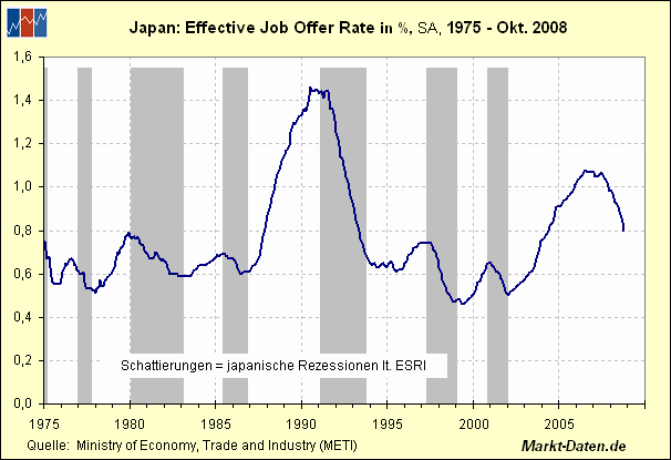 Effective Job Offer Rate