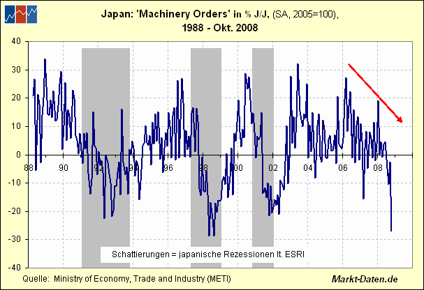 'Machinery Orders'