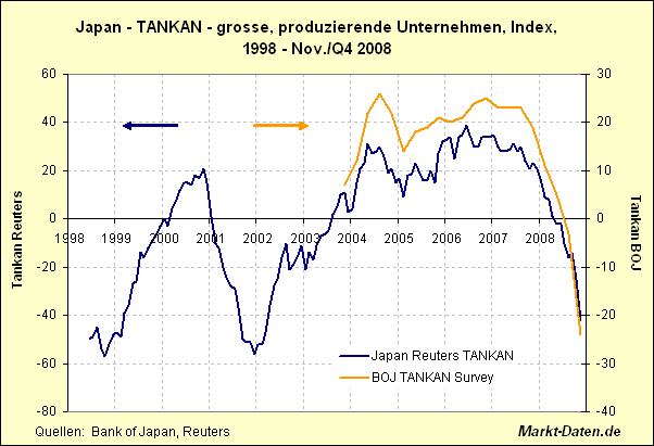 Tankan