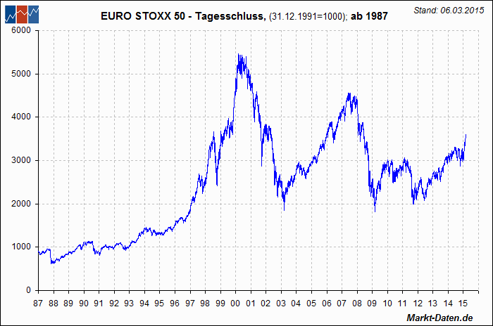 EUROSTOXX50