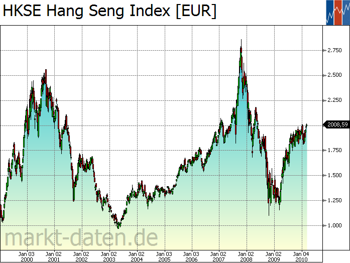 hangseng-euro.png