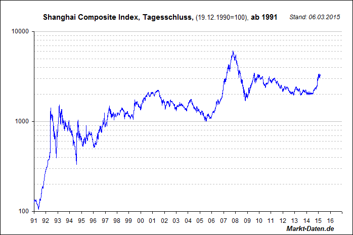 Shanghai comp.