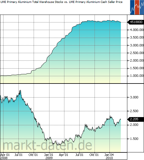 aluminium 2jahre png