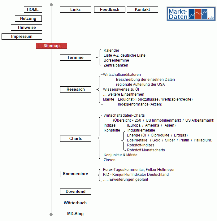 Sitemap